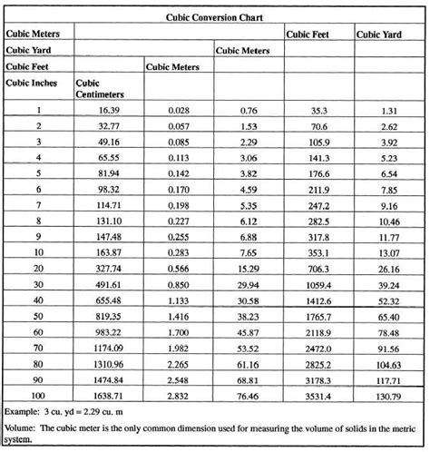 bronze weight per cubic foot.